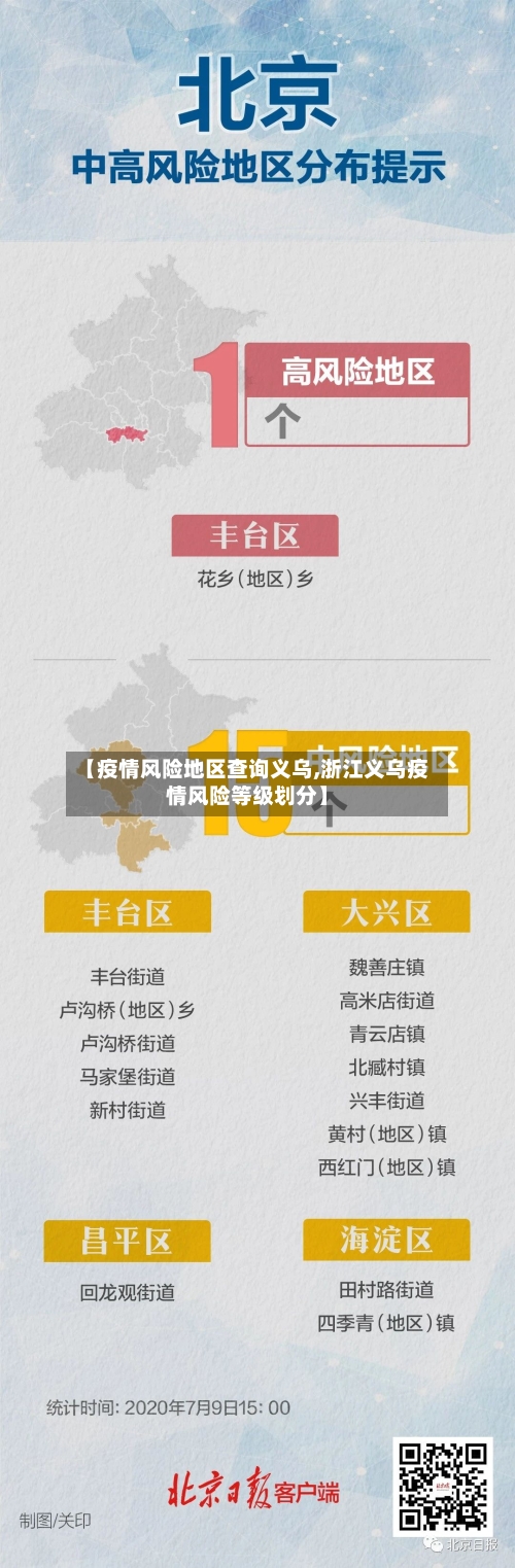 【疫情风险地区查询义乌,浙江义乌疫情风险等级划分】-第2张图片