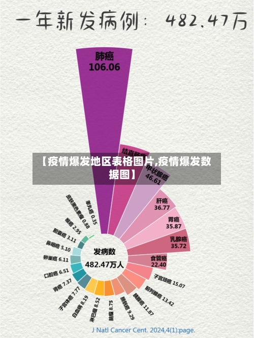 【疫情爆发地区表格图片,疫情爆发数据图】
