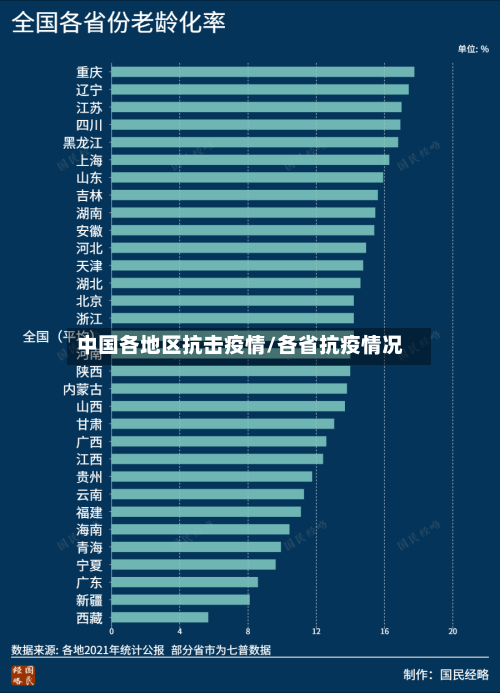 中国各地区抗击疫情/各省抗疫情况-第2张图片