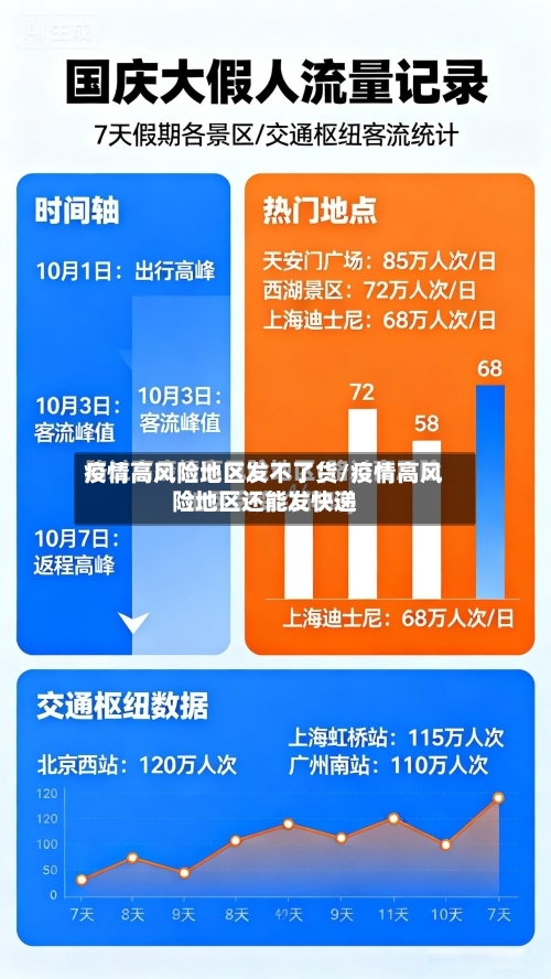 疫情高风险地区发不了货/疫情高风险地区还能发快递