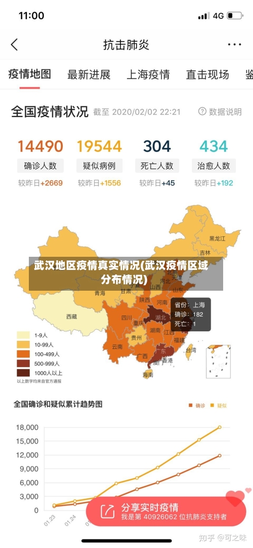 武汉地区疫情真实情况(武汉疫情区域分布情况)-第3张图片