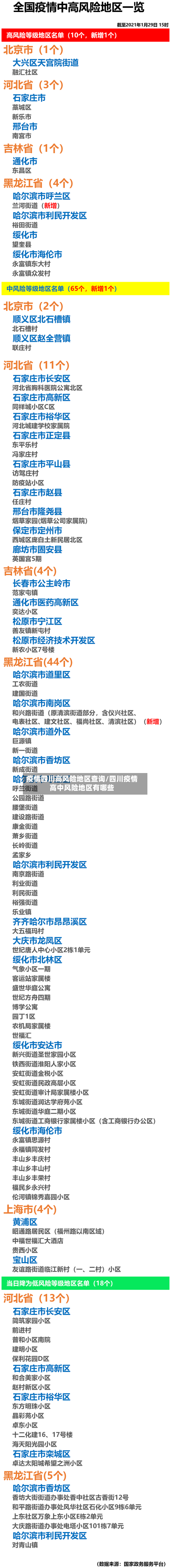 疫情四川高风险地区查询/四川疫情高中风险地区有哪些-第3张图片