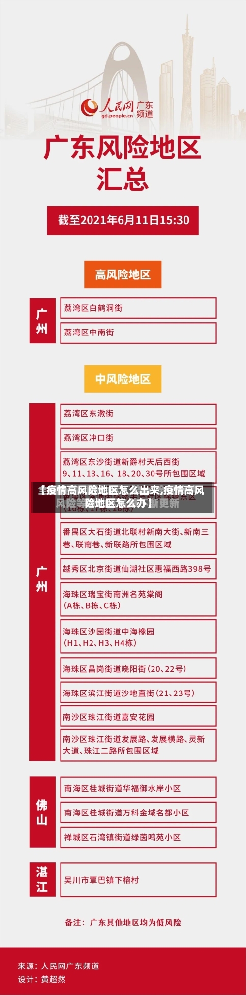 【疫情高风险地区怎么出来,疫情高风险地区怎么办】-第3张图片