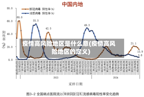疫情高风险地区是什么意(疫情高风险地区的定义)