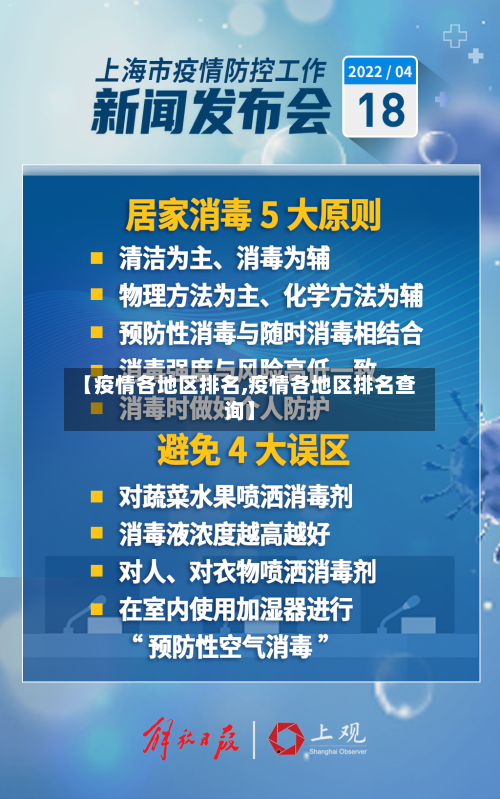 【疫情各地区排名,疫情各地区排名查询】-第2张图片