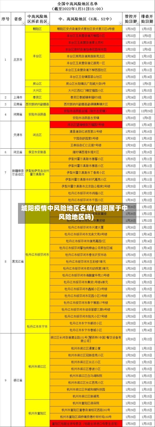 城阳疫情中风险地区名单(城阳属于中风险地区吗)