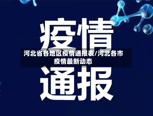 河北省各地区疫情通报表/河北各市疫情最新动态