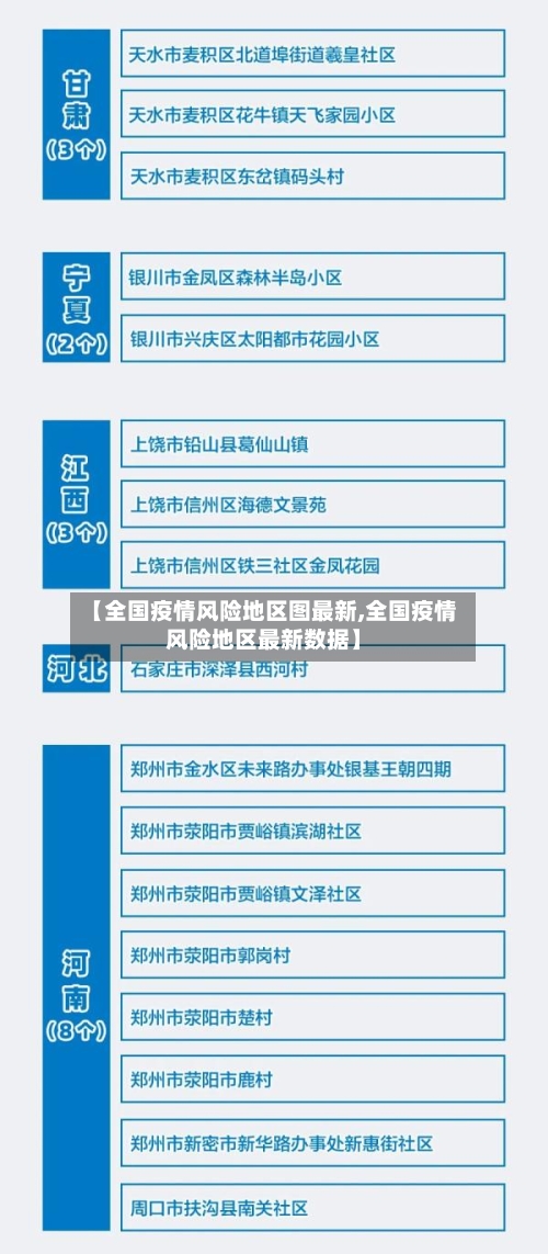 【全国疫情风险地区图最新,全国疫情风险地区最新数据】-第2张图片