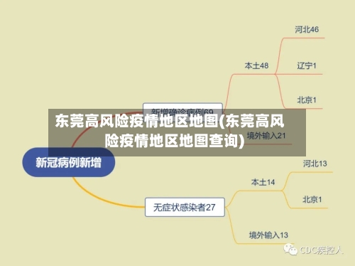 东莞高风险疫情地区地图(东莞高风险疫情地区地图查询)