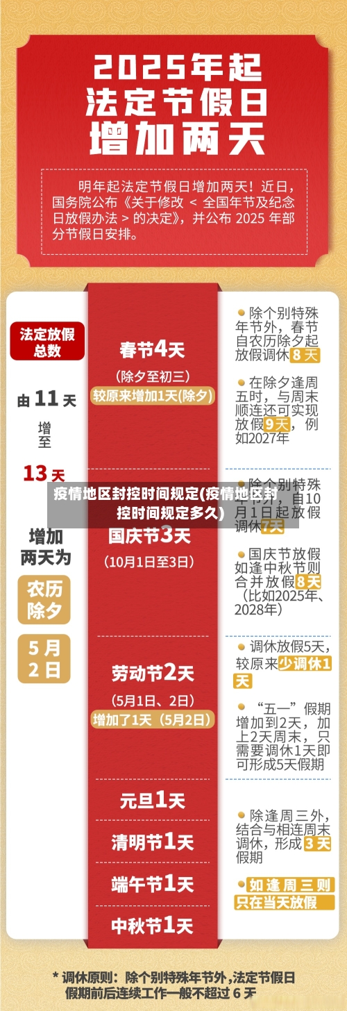 疫情地区封控时间规定(疫情地区封控时间规定多久)-第2张图片