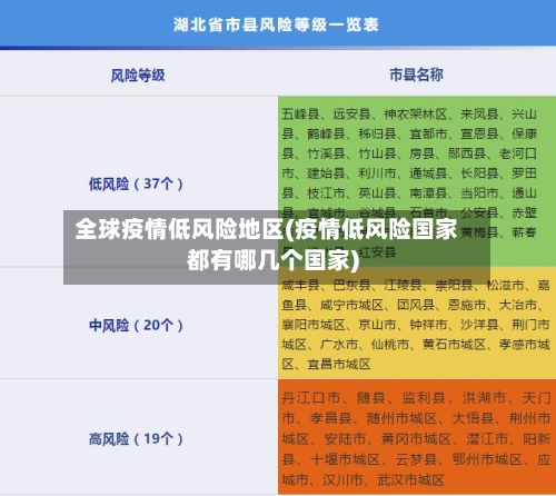 全球疫情低风险地区(疫情低风险国家都有哪几个国家)