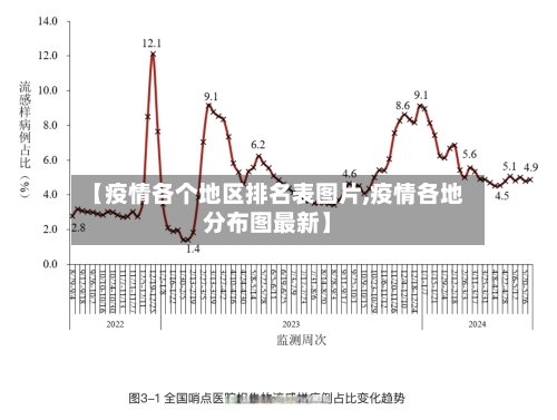 【疫情各个地区排名表图片,疫情各地分布图最新】
