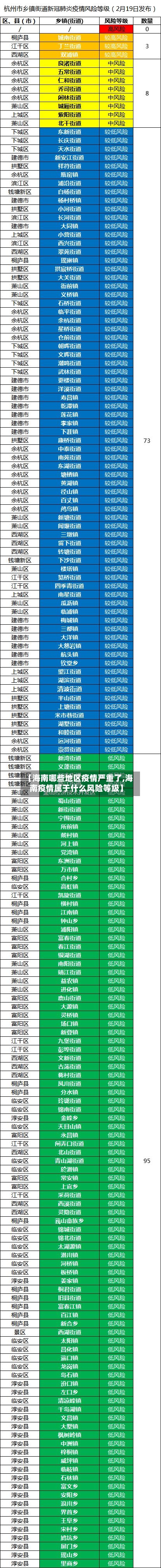 【海南哪些地区疫情严重了,海南疫情属于什么风险等级】-第2张图片