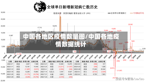 中国各地区疫情数量图/中国各地疫情数据统计
