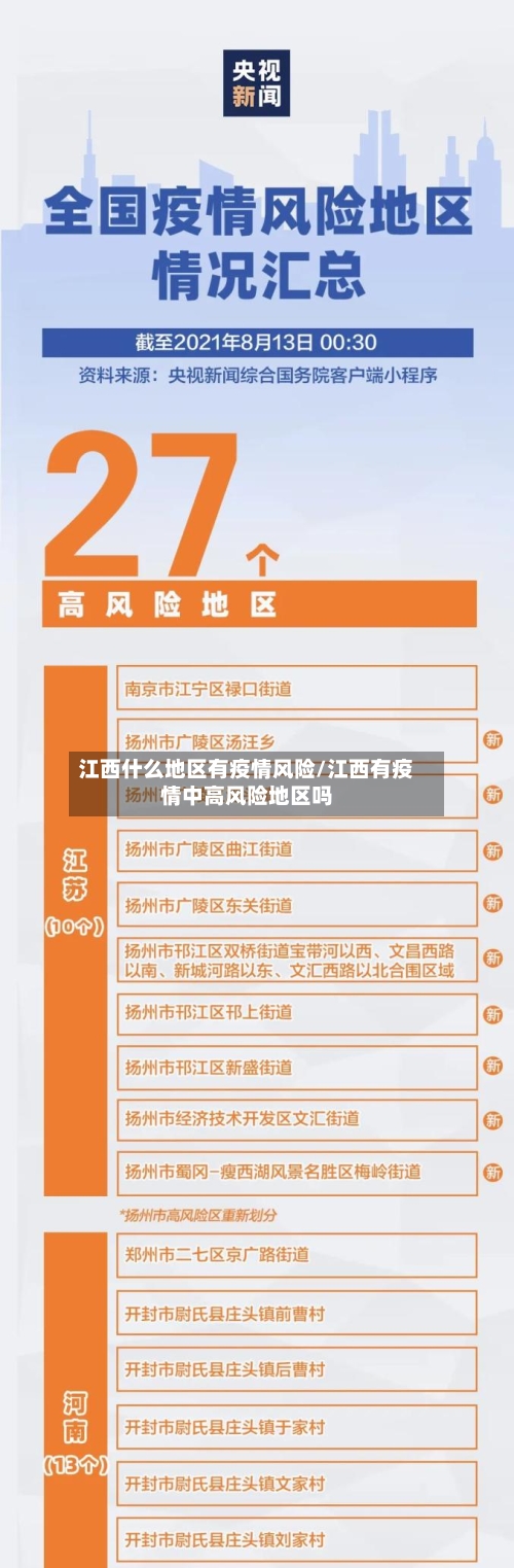 江西什么地区有疫情风险/江西有疫情中高风险地区吗-第3张图片