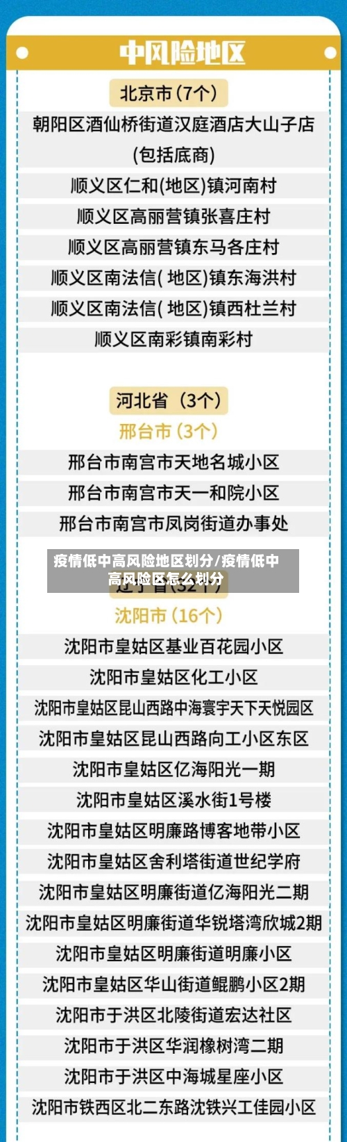 疫情低中高风险地区划分/疫情低中高风险区怎么划分