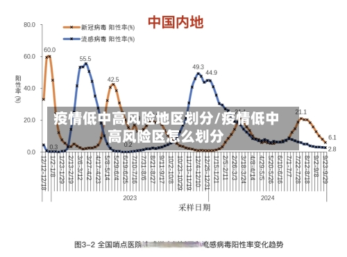 疫情低中高风险地区划分/疫情低中高风险区怎么划分-第2张图片