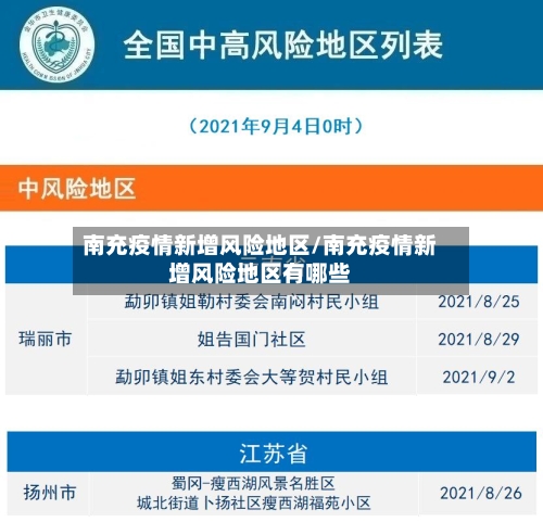 南充疫情新增风险地区/南充疫情新增风险地区有哪些-第2张图片