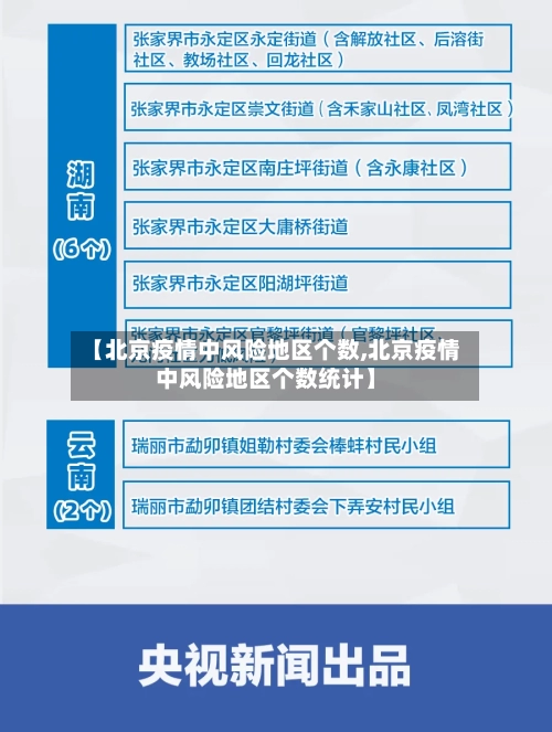 【北京疫情中风险地区个数,北京疫情中风险地区个数统计】