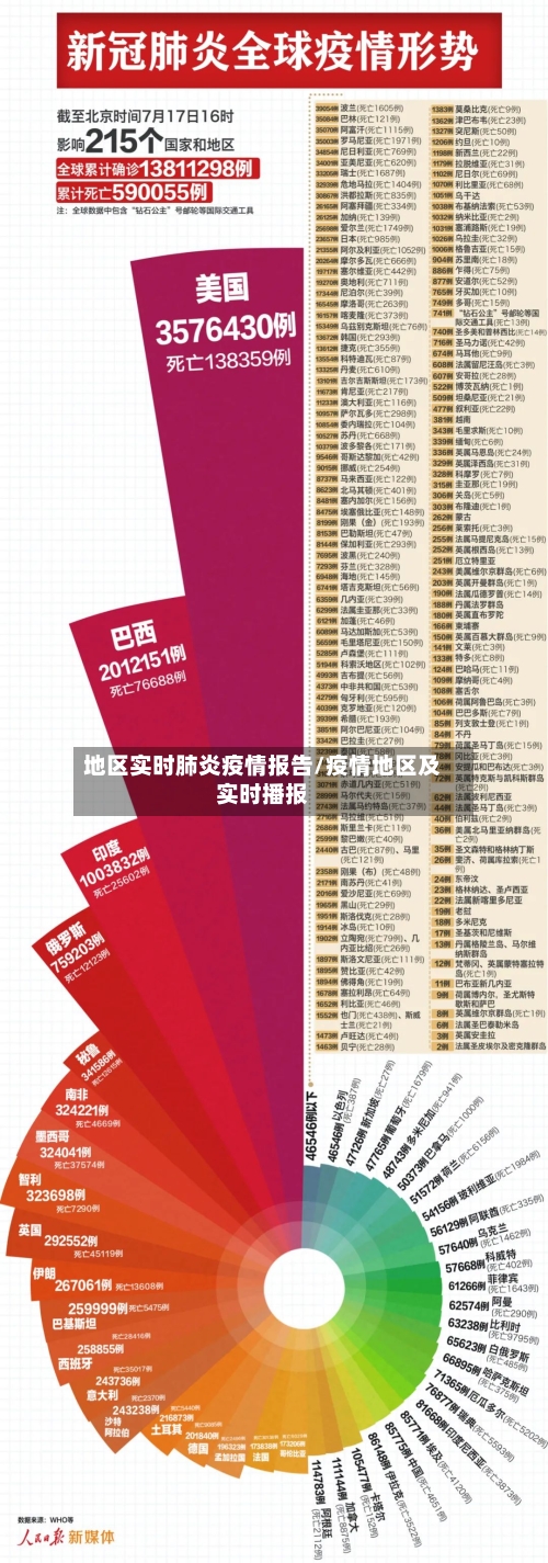 地区实时肺炎疫情报告/疫情地区及实时播报-第2张图片