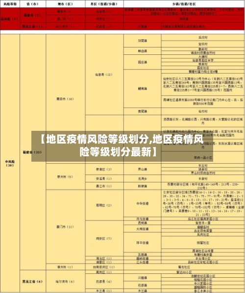 【地区疫情风险等级划分,地区疫情风险等级划分最新】