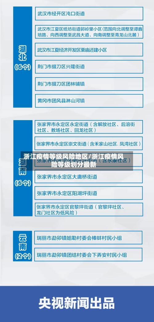 浙江疫情等级风险地区/浙江疫情风险等级划分最新-第2张图片