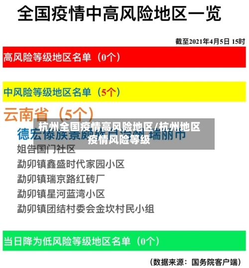 杭州全国疫情高风险地区/杭州地区疫情风险等级-第3张图片
