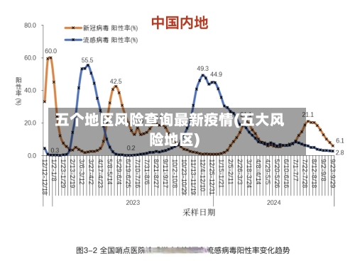 五个地区风险查询最新疫情(五大风险地区)-第3张图片