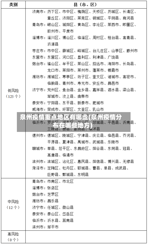 泉州疫情重点地区有哪些(泉州疫情分布在哪些地方)-第3张图片