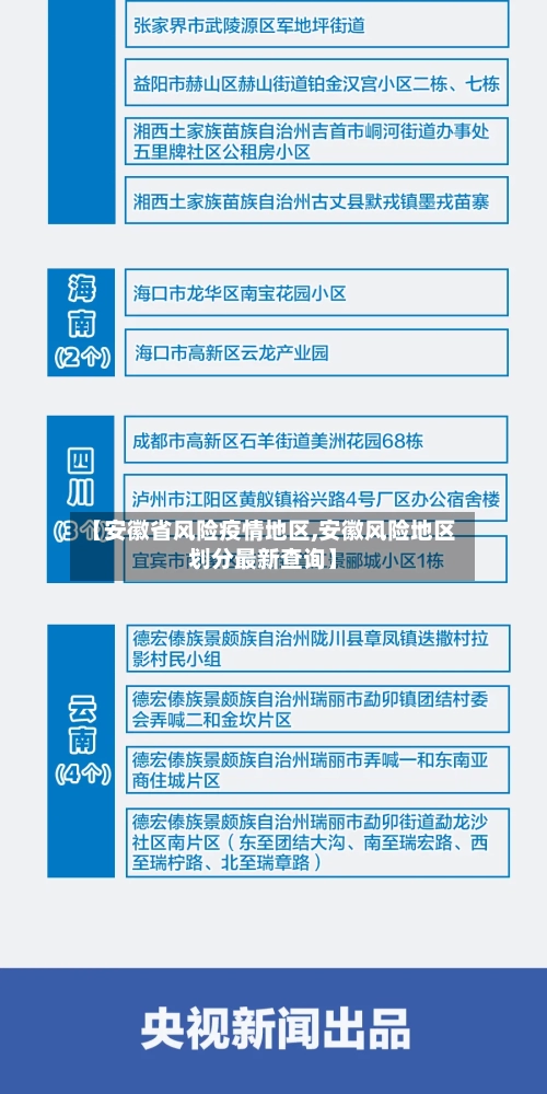 【安徽省风险疫情地区,安徽风险地区划分最新查询】