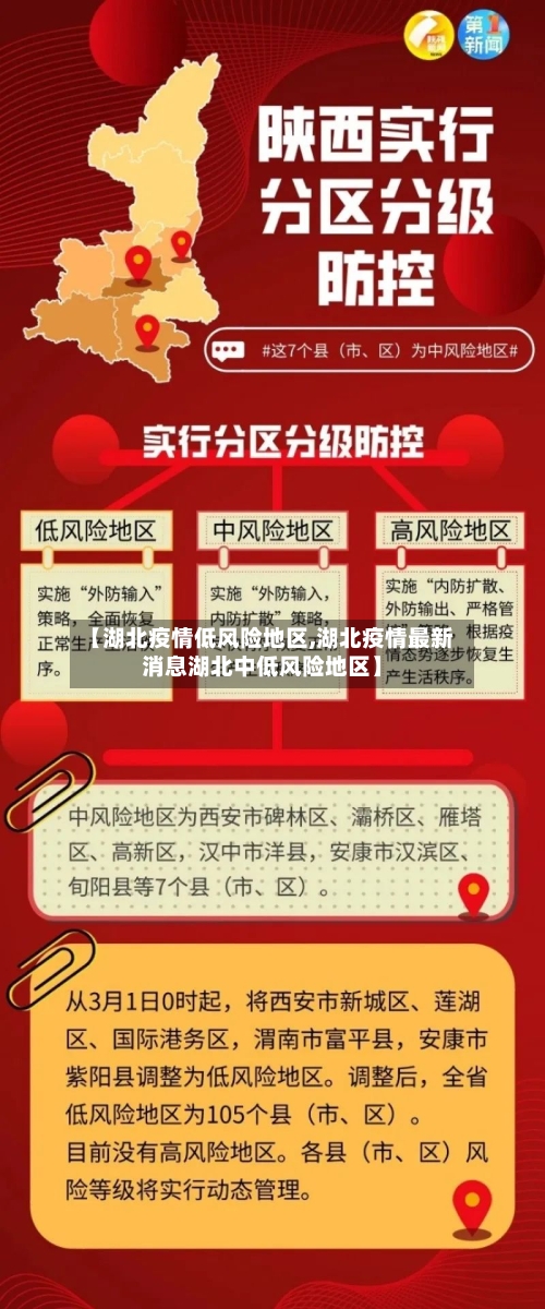 【湖北疫情低风险地区,湖北疫情最新消息湖北中低风险地区】-第3张图片