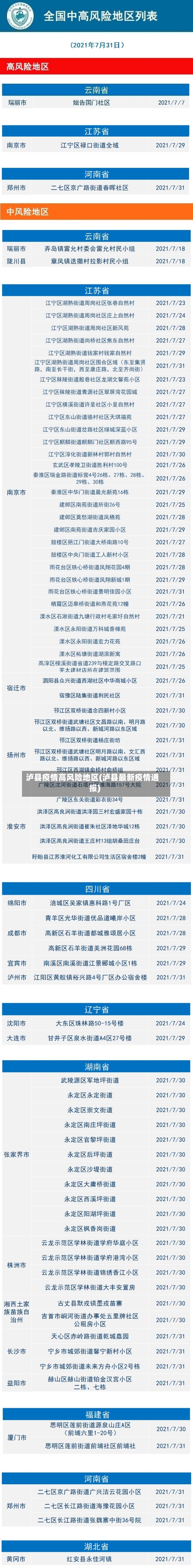 泸县疫情高风险地区(泸县最新疫情通报)-第2张图片