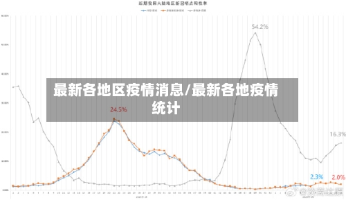 最新各地区疫情消息/最新各地疫情统计-第2张图片