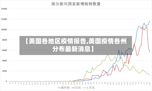 【美国各地区疫情报告,美国疫情各州分布最新消息】-第2张图片