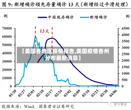 【美国各地区疫情报告,美国疫情各州分布最新消息】