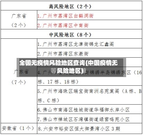 全国无疫情风险地区查询(中国疫情无风险地区)