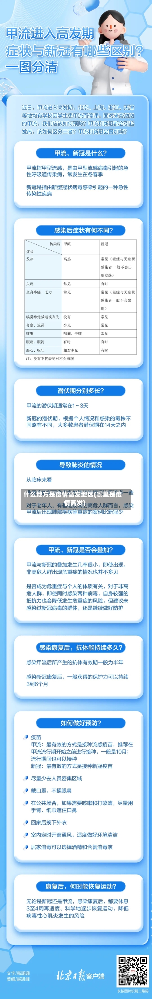 什么地方是疫情高发地区(哪里是疫情高发)-第2张图片