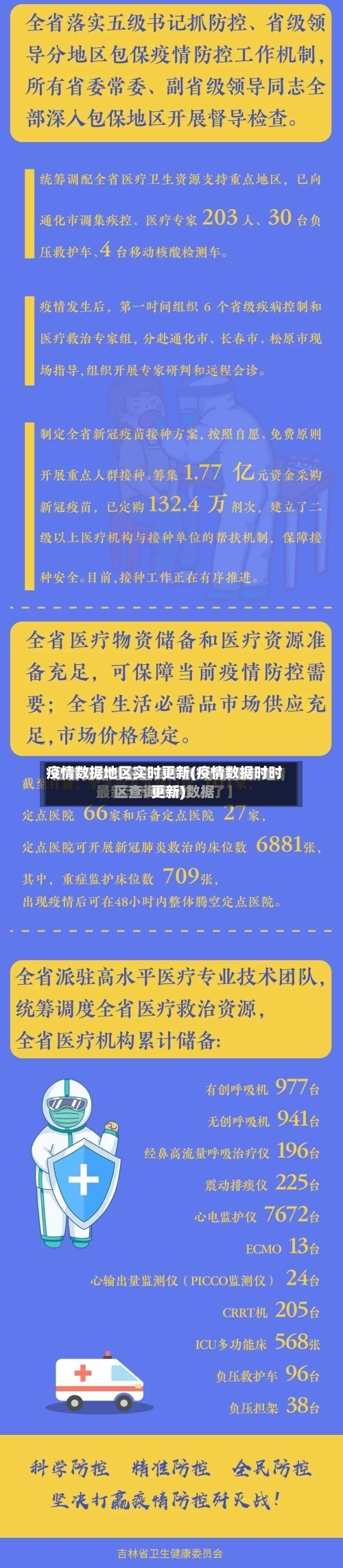 疫情数据地区实时更新(疫情数据时时更新)