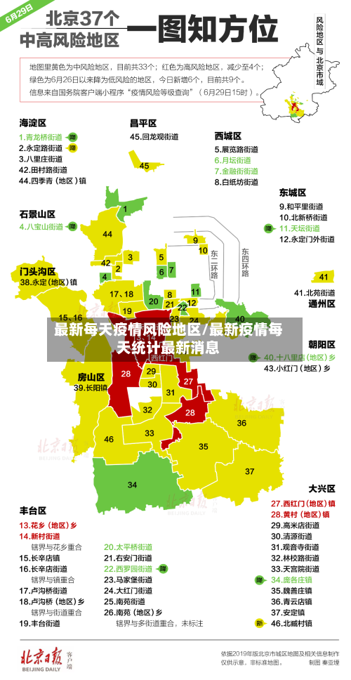 最新每天疫情风险地区/最新疫情每天统计最新消息