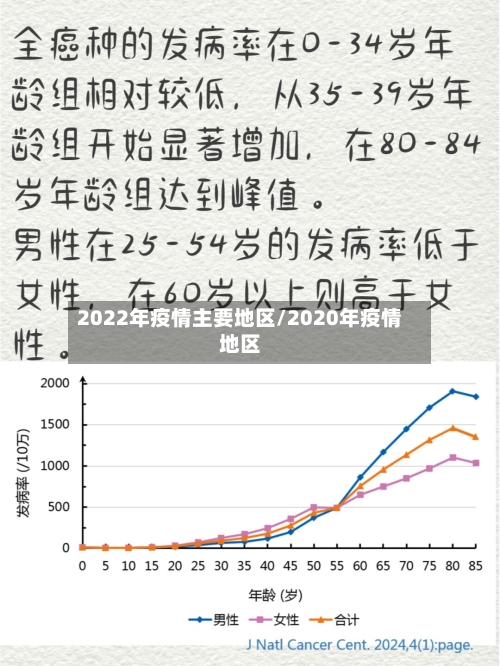 2022年疫情主要地区/2020年疫情地区