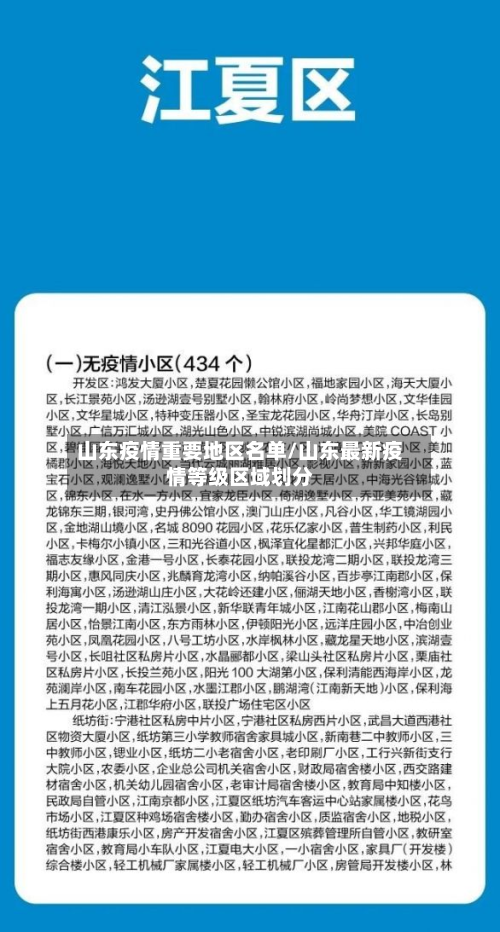山东疫情重要地区名单/山东最新疫情等级区域划分-第3张图片