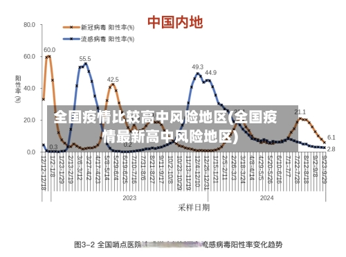 全国疫情比较高中风险地区(全国疫情最新高中风险地区)-第2张图片