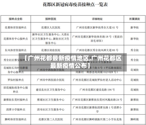【广州花都最新疫情地区,广州花都区最新疫情公布】-第2张图片