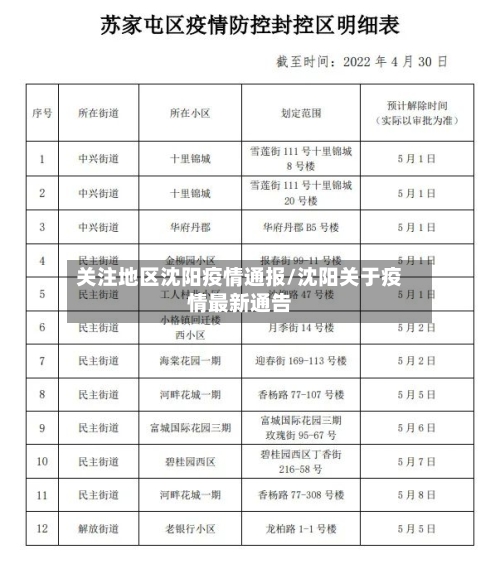 关注地区沈阳疫情通报/沈阳关于疫情最新通告