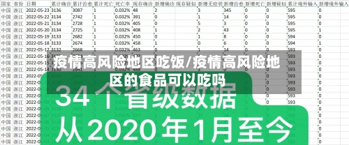 疫情高风险地区吃饭/疫情高风险地区的食品可以吃吗
