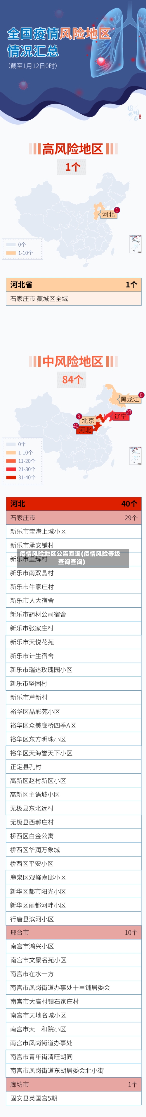 疫情风险地区公告查询(疫情风险等级查询查询)