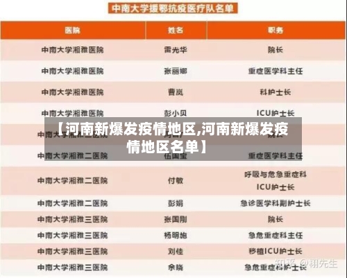 【河南新爆发疫情地区,河南新爆发疫情地区名单】