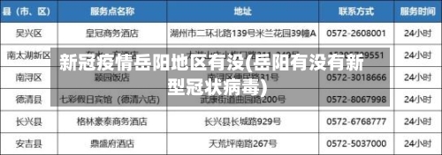 新冠疫情岳阳地区有没(岳阳有没有新型冠状病毒)-第2张图片