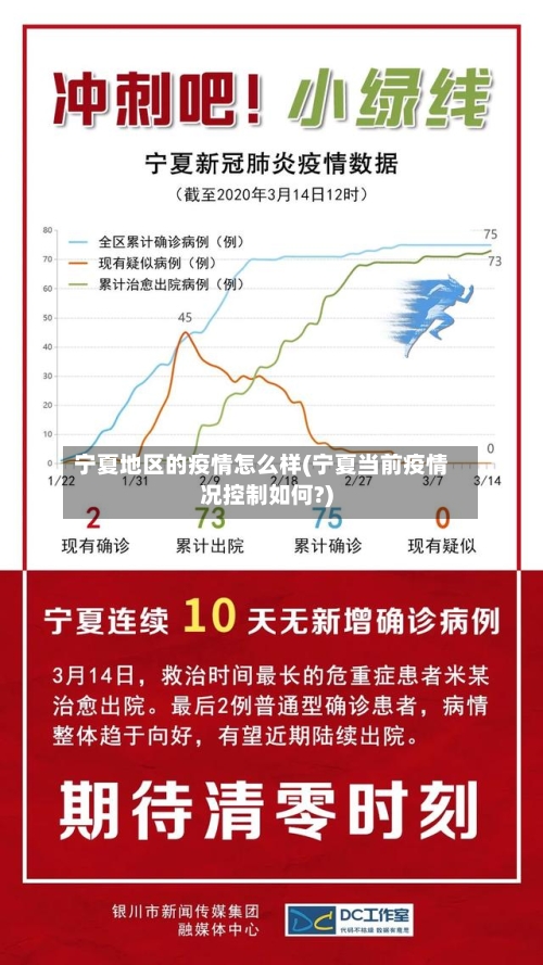 宁夏地区的疫情怎么样(宁夏当前疫情况控制如何?)