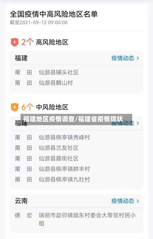 福建地区疫情调查/福建省疫情现状